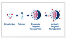 polymer-matrix