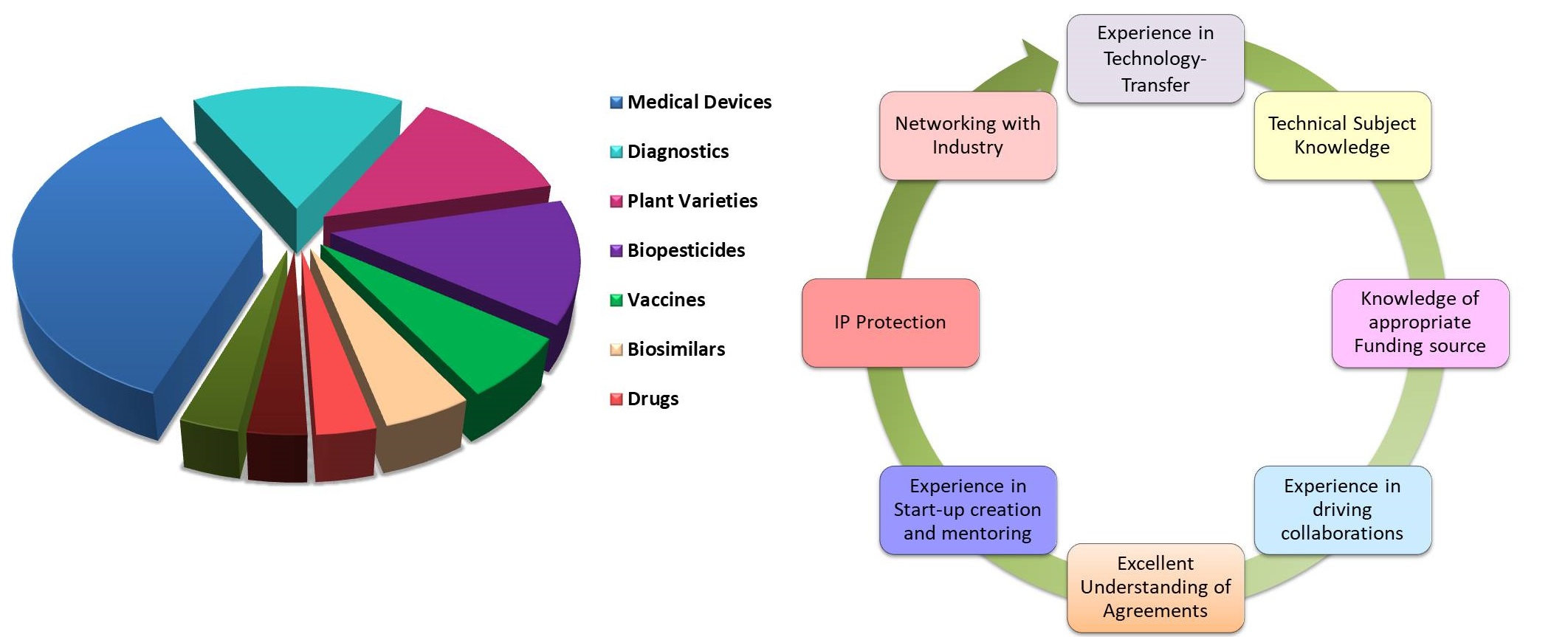 TECH Graph